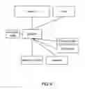 Fig. 10 - Method and System for Dashboard for Event Management