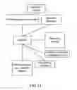 Fig. 12 - Method and System for Dashboard for Event Management