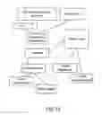 Fig. 14 - Method and System for Dashboard for Event Management