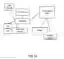 Fig. 15 - Method and System for Dashboard for Event Management