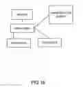 Fig. 17 - Method and System for Dashboard for Event Management