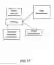 Fig. 18 - Method and System for Dashboard for Event Management