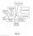 Fig. 22 - Method and System for Dashboard for Event Management
