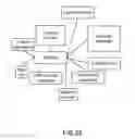 Fig. 23 - Method and System for Dashboard for Event Management