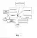 Fig. 24 - Method and System for Dashboard for Event Management