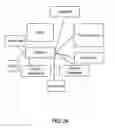 Fig. 25 - Method and System for Dashboard for Event Management