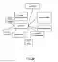 Fig. 26 - Method and System for Dashboard for Event Management