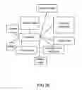 Fig. 27 - Method and System for Dashboard for Event Management