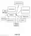 Fig. 28 - Method and System for Dashboard for Event Management