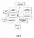 Fig. 29 - Method and System for Dashboard for Event Management