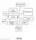 Fig. 30 - Method and System for Dashboard for Event Management