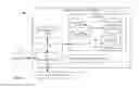 Fig. 03 - Database structure for distributed key-value pair, document and graph models