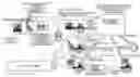 Fig. 01 - Copyright Distribution System