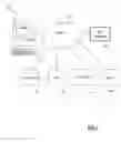 Fig. 02 - Look Alike Advertising Modelling