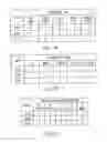 Fig. 07 - METHODS AND SYSTEMS FOR COMPARING MERCHANTS, AND PREDICTING THE COMPATIBILITY OF A MERCHANT WITH A POTENTIAL CUSTOMER