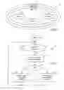 Fig. 06 - Systems and methods for identifying household users of electronic screen devices
