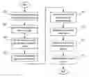 Fig. 01 - Voice enhancement method