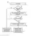 Fig. 01 - Electronic device and method for controlling navigation in a video