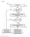 Fig. 09 - Electronic device and method for controlling navigation in a video