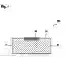 Fig. 02 - Semiconductor Component and Method for Producing a Semiconductor Component in a Substrate having a Crystallographic (100) Orientation
