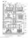 Fig. 35 - Semiconductor device and manufacturing method thereof