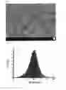 Fig. 07 - Bluish green phosphor and light emitting device package including the same