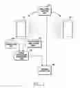 Fig. 02 - Method and device for estimating angle
