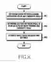 Fig. 09 - Method and device for estimating angle