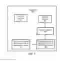 Fig. 06 - Method for reducing self-interference signal in communications system, and apparatus