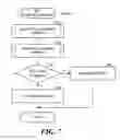Fig. 07 - Congestion abatement in a network interconnect