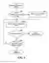 Fig. 08 - Congestion abatement in a network interconnect