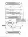 Fig. 03 - Forwarding selected document passages from an electronic reader