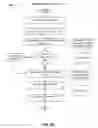 Fig. 06 - Mechanism to augment IPS/SIEM evidence information with process history snapshot and application window capture history