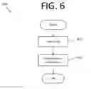 Fig. 07 - Non-harmful insertion of data mimicking computer network attacks