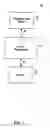 Fig. 02 - METHODS AND APPARATUSES FOR PROGRAMMING USER-DEFINED INFORMATION INTO ELECTRONIC DEVICES