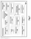 Fig. 02 - Portable device with communication record recurring module