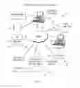 Fig. 02 - REVERSE 911 USING MULTICAST SESSION INTERNET PROTOCOL (SIP) CONFERENCING OF VOICE OVER INTERNET PROTOCOL (VoIP) USERS