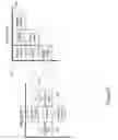 Fig. 08 - Method, a device, a medium for video decoding that includes adding and removing motion information predictors