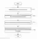 Fig. 01 - Method and apparatus for processing video image