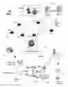 Fig. 02 - Sharing Behavioral Patterns Between Devices