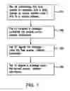 Fig. 08 - Methods and devices for device to device communication source address change indication