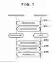 Fig. 02 - Communication apparatus, method of controlling the same, program, and printing apparatus