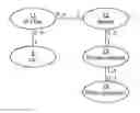 Fig. 01 - Handing Over a Data Bearer Between Access Networks