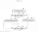 Fig. 20 - Method and device for performing handover in mobile communication system