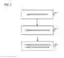 Fig. 04 - Coordination of channel scanning among multiple radios