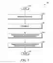 Fig. 09 - Method and apparatus for scheduling user equipment uplink transmissions on an unlicensed carrier