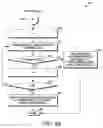 Fig. 07 - Method and apparatus for scheduling user equipment uplink transmissions on an unlicensed carrier