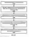 Fig. 22 - Secondary cell configuration and activation in a wireless network