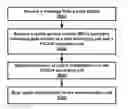 Fig. 01 - Channel state information transmission in a wireless device and wireless network