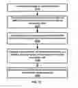 Fig. 22 - Channel state information transmission in a wireless device and wireless network